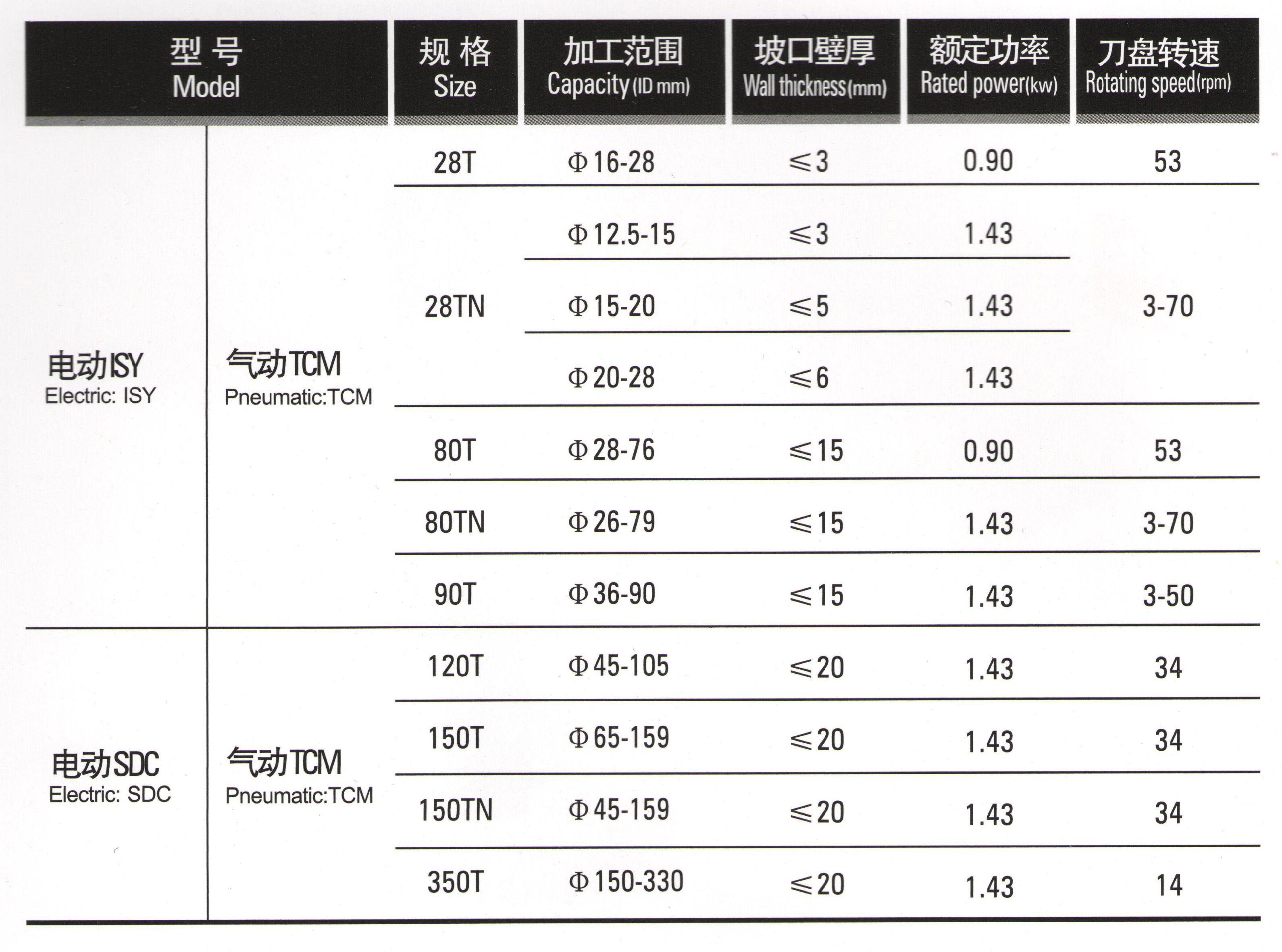 电动ISY 气动 TCM 技术参数.jpg