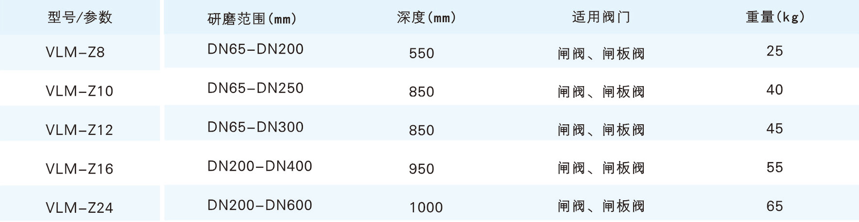 Z系列阀门研磨机参数.jpg